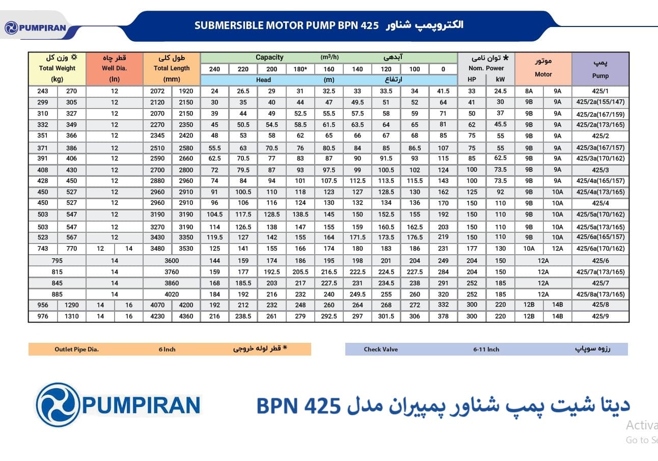 پمپ شناور پمپیران مدل BPN 425 از سری پمپ‌های شناور 6 اینچ با آبدهی بالا است